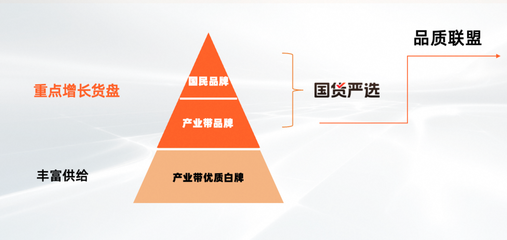 淘工廠邁入&ldquo;質造時代&rdquo;:已有150個品類、1萬多商品完成&ldquo;品質聯盟&rdquo;質量要求定義