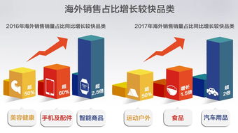 2017 一帶一路 跨境電商消費(fèi)趨勢報(bào)告出爐,想看爆品戳進(jìn)來